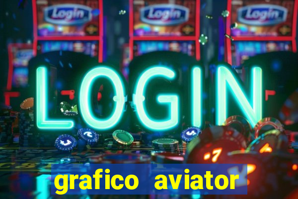 grafico aviator aposta ganha